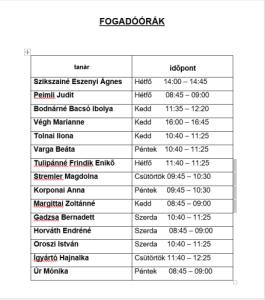 Fogadóórák 2018