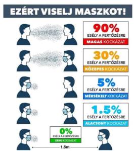 Viselj maszkot!